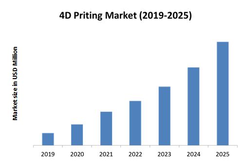 4d-printing-market.jpg