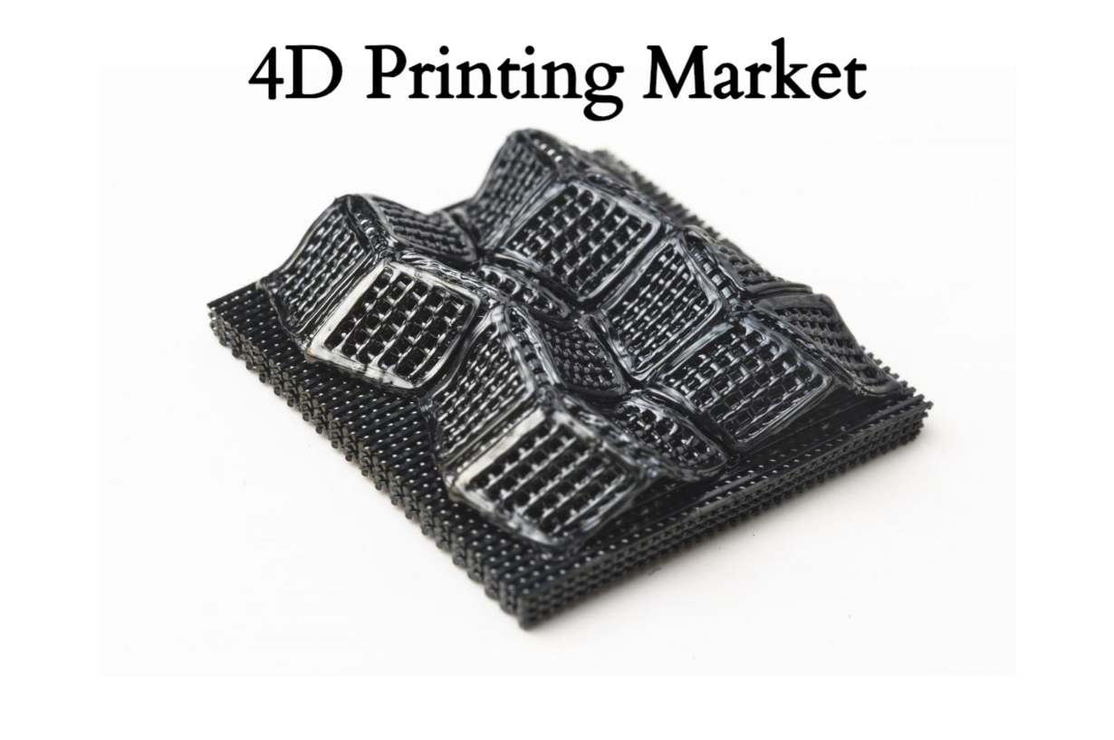 4D Printing Market (1).jpg