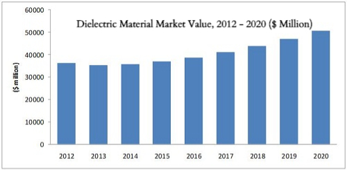 Dielectric Material Market (1).jpg