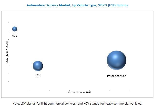 automotive-sensors-market5.jpg