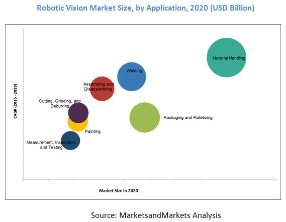 robotic-vision-market