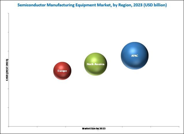 semiconductor-manufacturing-equipment-market.jpg