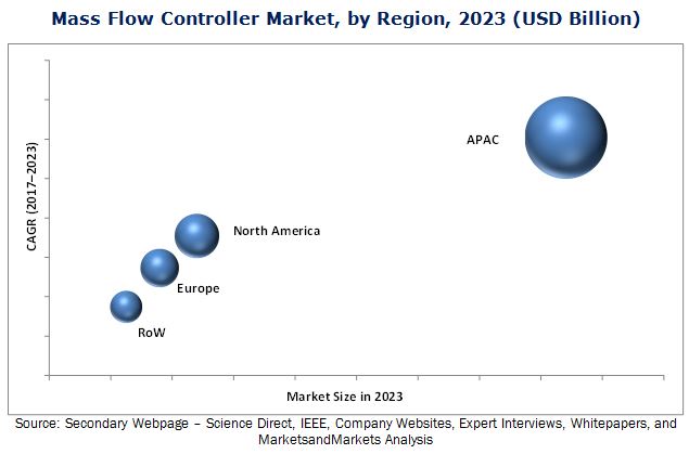 mass-flow-controller-market.jpg