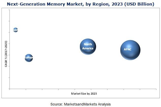 Next Generation Memory Market.jpg