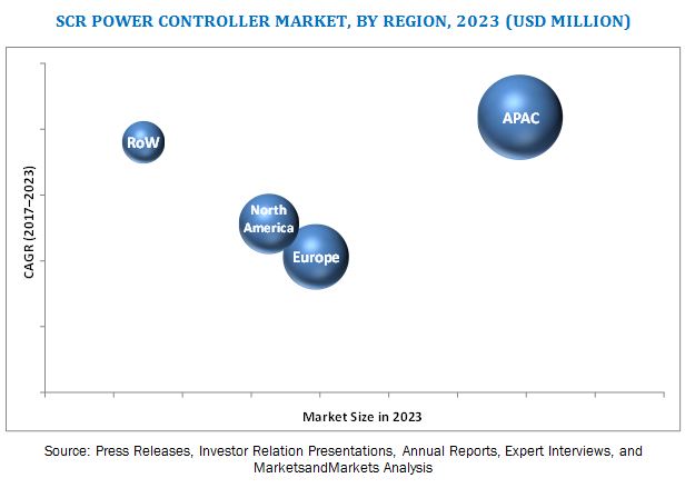 scr-power-controller-market1.jpg