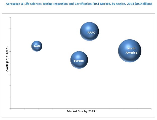 testing-inspection-certification-market.jpg