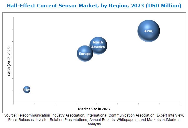 hall-effect-current-sensor-market.jpg