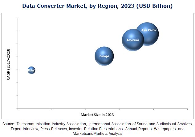 data-converter-market.jpg