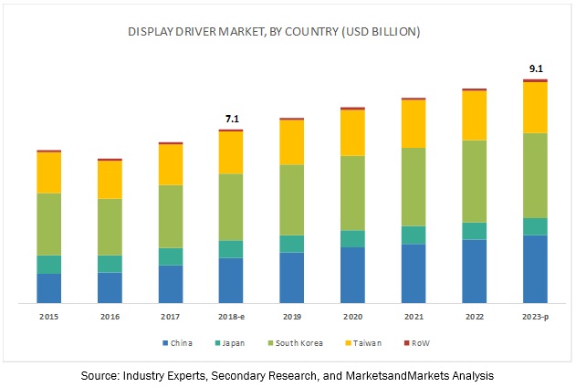 display-driver-market.jpg