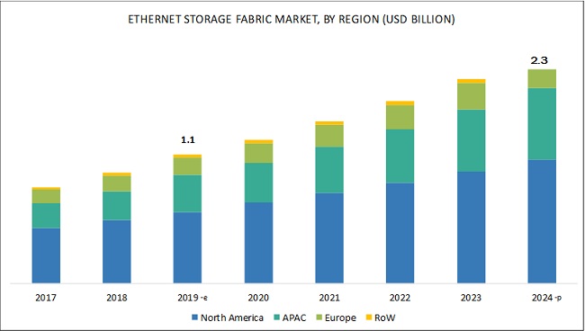 ethernet-storage-fabric-market.jpg