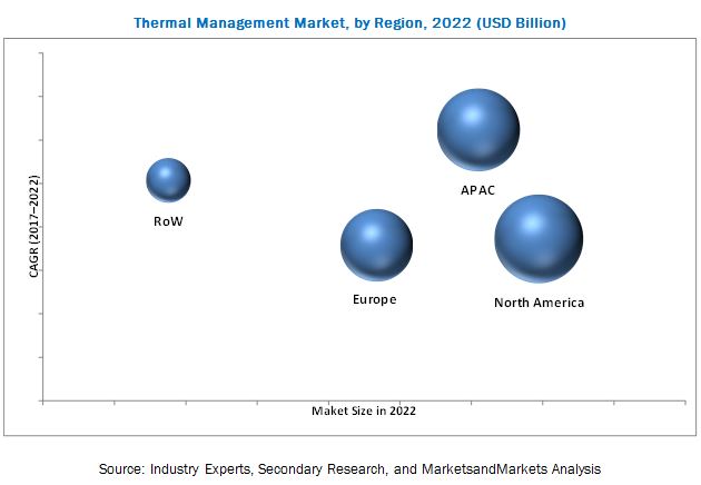 thermal-management-market.jpg