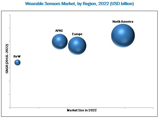 wearable-sensor-market