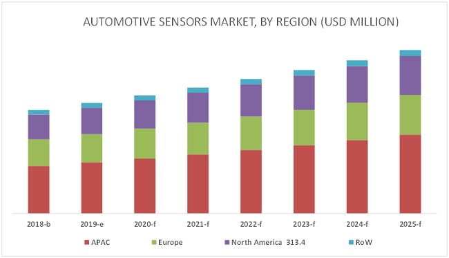 automotive-sensors-market.jpg